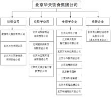 北京華天飲食集團公司