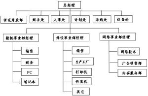 矩陣組織結構