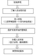 寸草春暉養老院