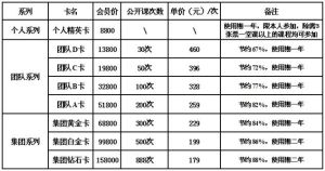 企業公開課