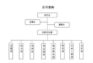 深圳市極客聯盟網路科技有限公司