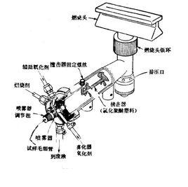 層流預混燃燒