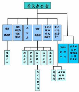 機構簡介