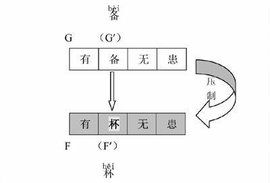 仿擬