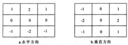 圖1 水平和垂直方向Sobel運算元