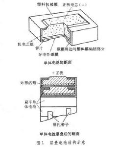 層疊電池