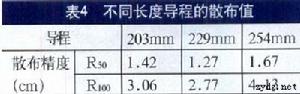 9mm警用轉輪手槍系統