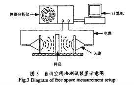 圖3