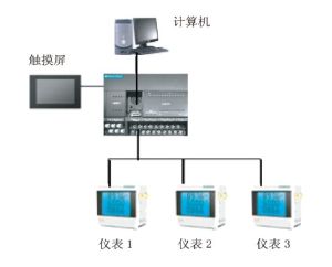 CPU本體可擴展至3個串口