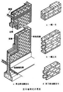 空斗牆