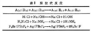 酸鹼理論