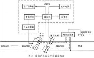 車內信號