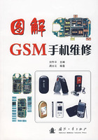 圖解GSM手機維修