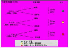 項目群管理