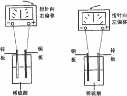 原電池