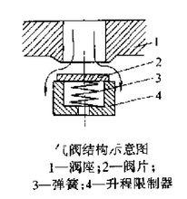 壓縮機氣閥