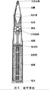 破甲彈