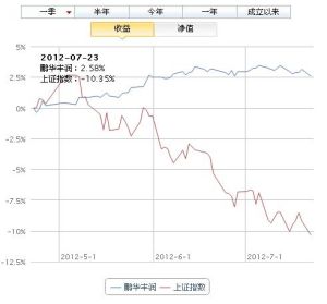 鵬華豐潤債券型證券投資基金