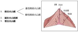 噴出火山作用