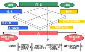 實時企業