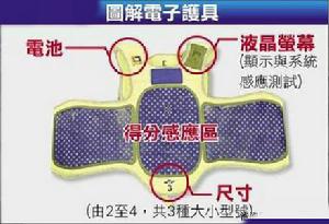 電子護具圖解