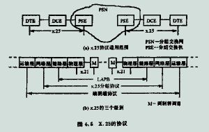 網路層