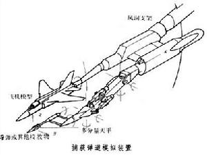 風洞實驗技術