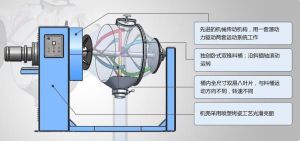 JHX雙運動混合機