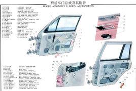 車門附屬檔案