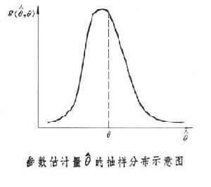 水文估計量的抽樣誤差