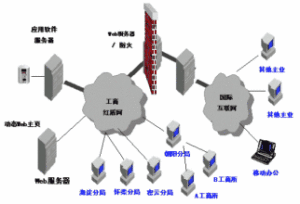 網路財務管理