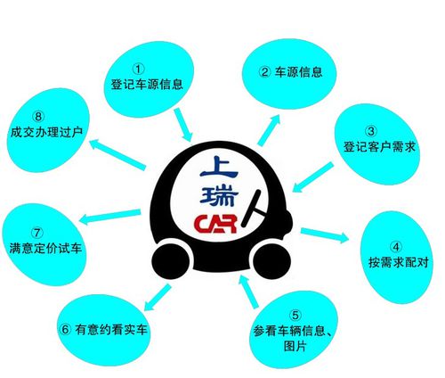 柳州上瑞汽車公司服務圖示