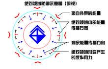 AT力場