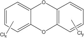 二噁英減排技術和標準