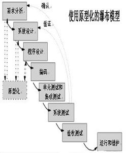 原型化方法