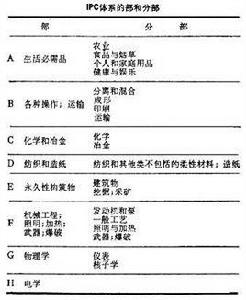 國際專利分類法