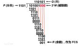 模2除法