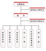 懷化學院圖書館