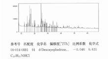 冰毒XRD譜圖