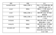 公共管理信息協定