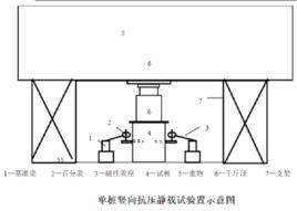 單樁豎向靜載荷試驗