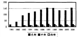 資本存量