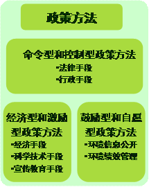 環境管理學