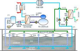 相分離法