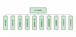 重慶電力高等專科學校動力工程學院