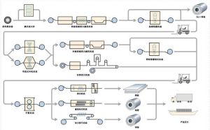 板卷生產工藝流程