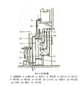 常水頭滲透試驗