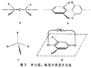 手征性