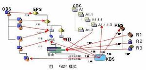 “6S”模式6S模式