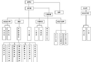 中平能化建工集團房地產開發有限公司